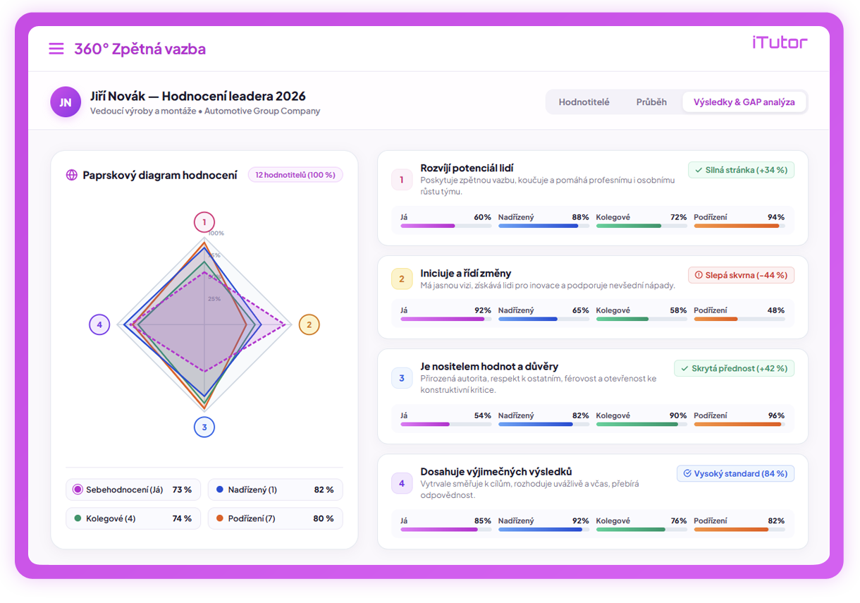 Moduly LMS iTutor - 360° Spätná väzba