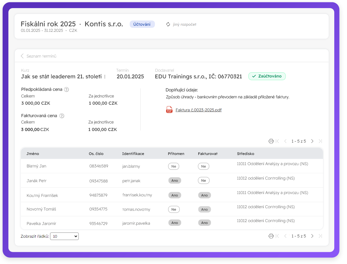 iTutor Budgets