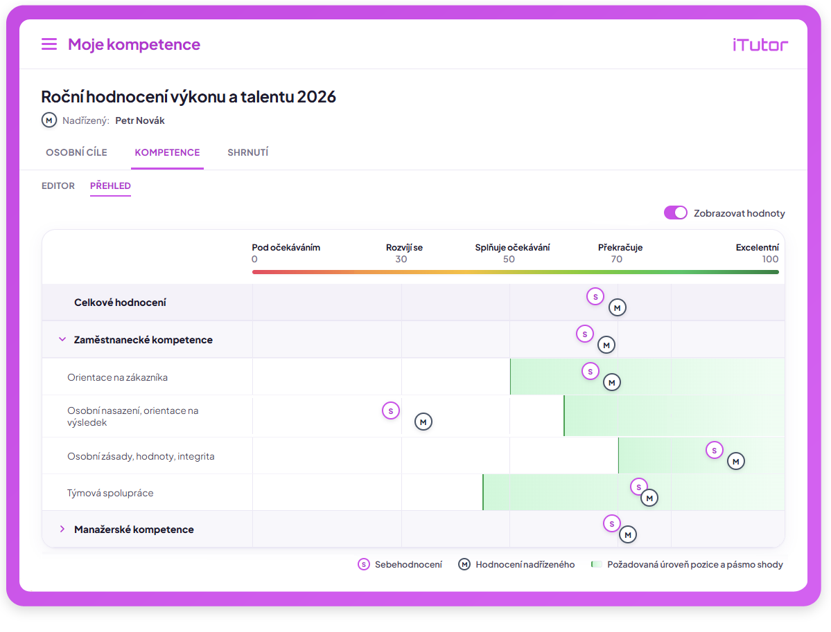 Moduly LMS iTutor - Kompetencie